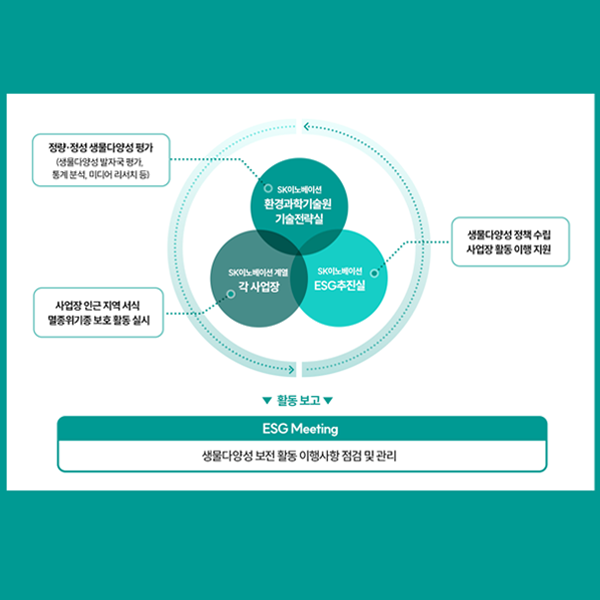 [2025년 3분기 실적발표] SK이노베이션, 매출액 20조 5332억원∙영업이익 5735억원 달성 썸네일 이미지